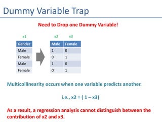 Machine Learning - Dummy Variable Conversion