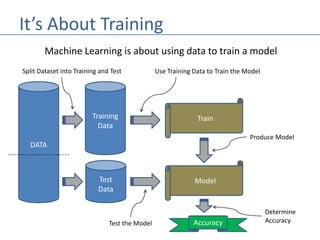 Machine Learning - Splitting Datasets