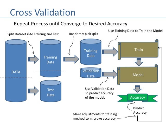 Machine Learning - Splitting Datasets