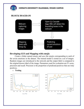 COMSATS UNIVERSITY ISLAMABAD, VEHARI CAMPUS
BLOCK DIAGRAM
Developing GUI and Mapping with emojis
Create a folder named emojis and save the emojis corresponding to each of
the seven emotions in the dataset. The trained model is tested on a set of images.
Random images are introduced to the network and the output label is compared to
the original known label of the image. Parameters used for evaluation are F1 score,
precision and recall. Precision is the proportion of predicted positives that are truly
positives.
 Testing
Loss Plot Accuracy
 