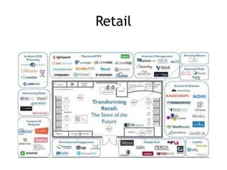 Machine Learning for retail and ecommerce | PDF