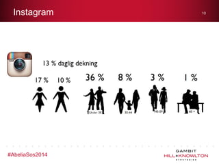 Instagram

#AbeliaSos2014

10

 