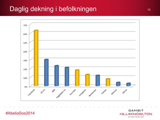 Daglig dekning i befolkningen

#AbeliaSos2014

12

 