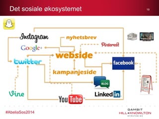 Det sosiale økosystemet

nyhetsbrev

webside
kampanjeside

#AbeliaSos2014

19

 