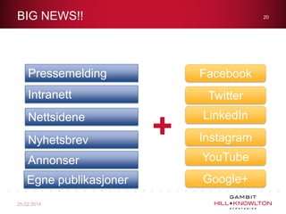 BIG NEWS!!

20

Pressemelding

Facebook

Intranett
Nettsidene

Nyhetsbrev

Twitter

+

LinkedIn
Instagram

Annonser

YouTube

Egne publikasjoner

Google+

25.02.2014

 