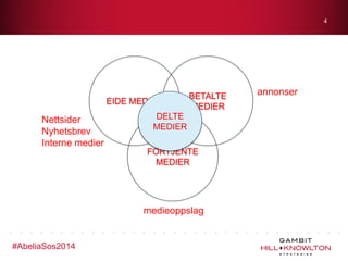 4

EIDE MEDIER

Nettsider
Nyhetsbrev
Interne medier

BETALTE
MEDIER

DELTE
MEDIER
FORTJENTE
MEDIER

medieoppslag

#AbeliaSos2014

annonser

 