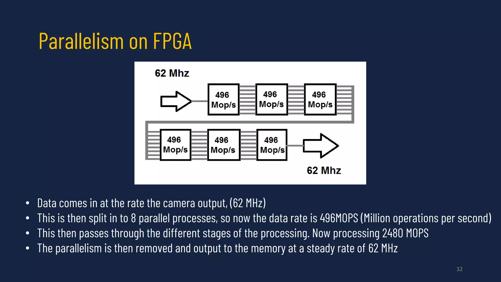 FPGA Hardware Accelerator for Machine Learning | PDF