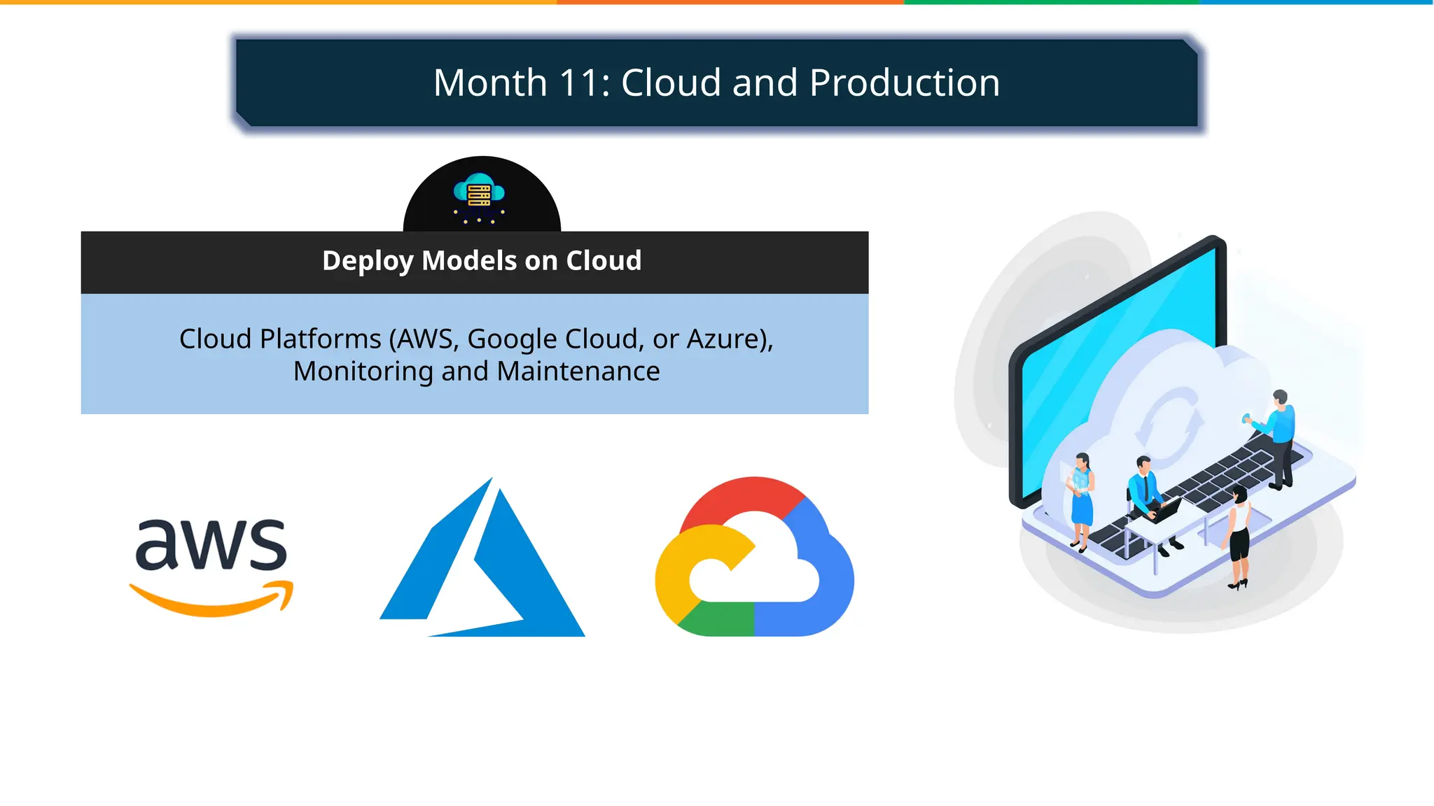 Month 11: Cloud and Production
Cloud Platforms (AWS, Google Cloud, or Azure),
Monitoring and Maintenance
Deploy Models on Cloud
 