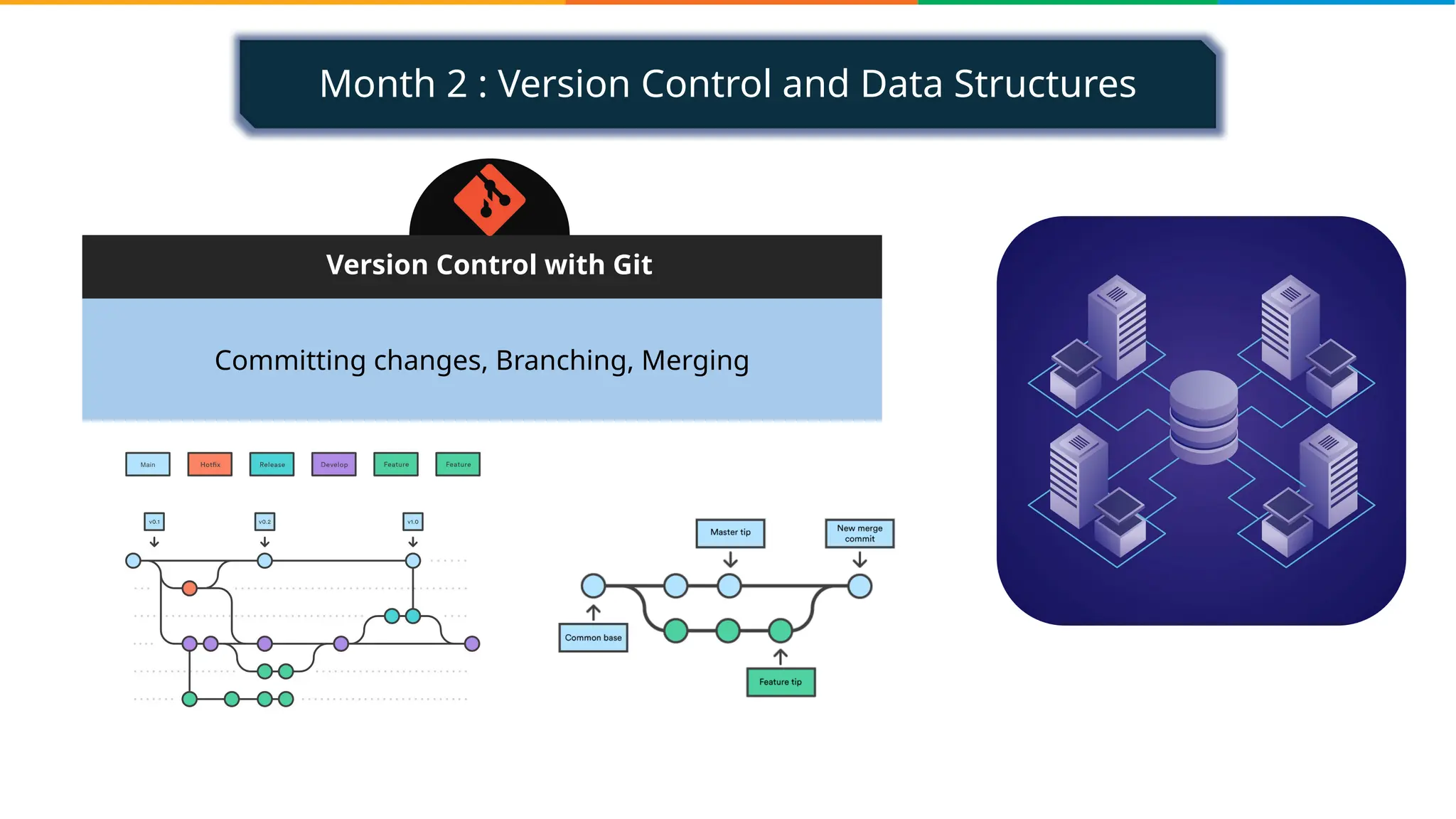 Month 2 : Version Control and Data Structures
Committing changes, Branching, Merging
Version Control with Git
 