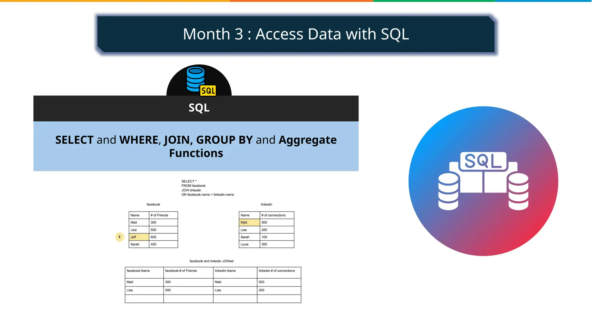 Month 3 : Access Data with SQL
SELECT and WHERE, JOIN, GROUP BY and Aggregate
Functions
SQL
 
