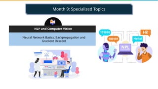 Month 9: Specialized Topics
Neural Network Basics, Backpropagation and
Gradient Descent
NLP and Computer Vision
 