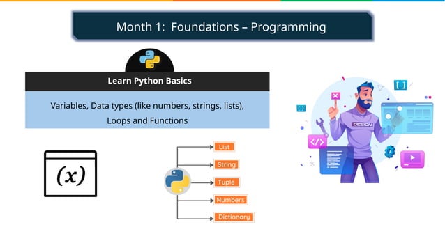 Machine Learning Roadmap 2025 | Machine Learning Engineer Roadmap For ...