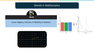 Month 4: Mathematics
Linear Algebra, Calculus, Probability & Statistics
Math
 