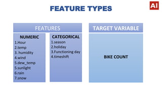 MLR PPT.pdf seoul bike sharing demand prediction | PDF