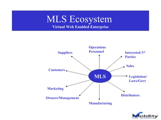 MLS Ecosystem  Virtual Web Enabled Enterprise MLS Suppliers Customers Owners/Management   Manufacturing Distributors Legislation/Laws/Govt Interested 3 rd  Parties Operations Personnel Marketing Sales MLS 