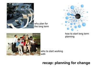 why plan for
the long term

                            how to start long term
                            planning




     who to start working
     with


       recap: planning for change
 