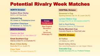 Potential Rivalry Week Matches
NORTH Division
Hudson River Derby
NYFC v NY Red Bulls
Colonial Cup
DC United vs. Philadelph...