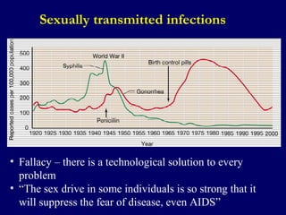 Sexually transmitted infections
• Fallacy – there is a technological solution to every
problem
• “The sex drive in some in...