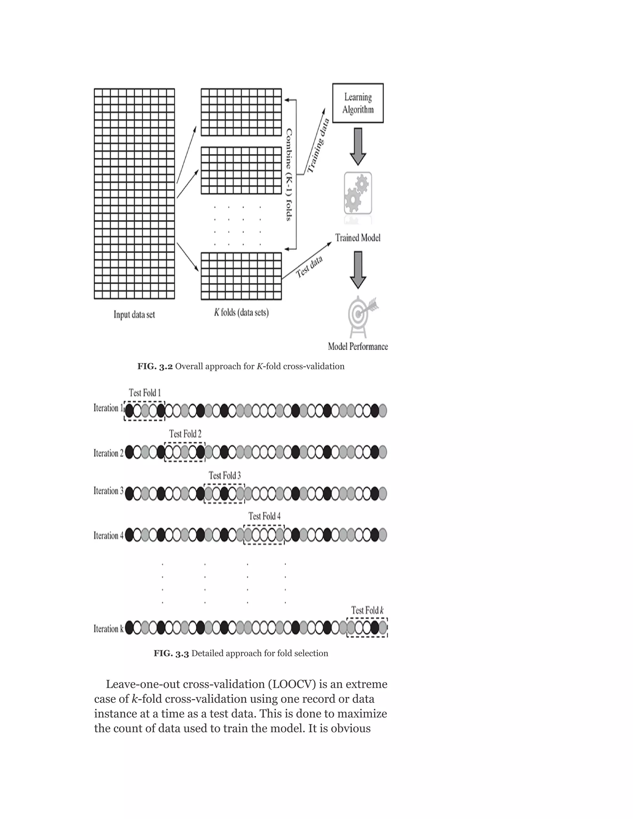 FIG. 3.2 Overall approach for K-fold cross-validation
FIG. 3.3 Detailed approach for fold selection
Leave-one-out cross-validation (LOOCV) is an extreme
case of k-fold cross-validation using one record or data
instance at a time as a test data. This is done to maximize
the count of data used to train the model. It is obvious
 