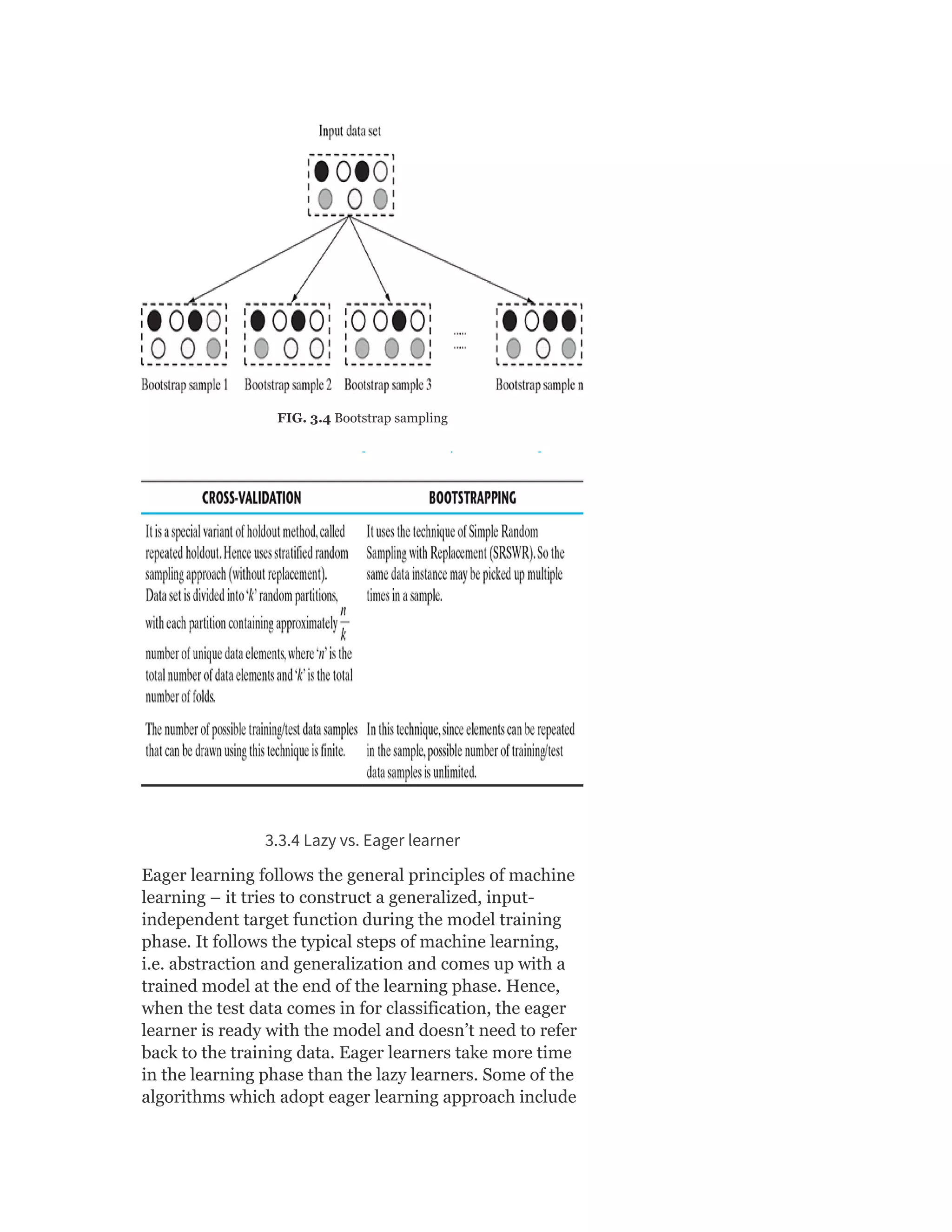 FIG. 3.4 Bootstrap sampling
3.3.4 Lazy vs. Eager learner
Eager learning follows the general principles of machine
learning – it tries to construct a generalized, input-
independent target function during the model training
phase. It follows the typical steps of machine learning,
i.e. abstraction and generalization and comes up with a
trained model at the end of the learning phase. Hence,
when the test data comes in for classification, the eager
learner is ready with the model and doesn’t need to refer
back to the training data. Eager learners take more time
in the learning phase than the lazy learners. Some of the
algorithms which adopt eager learning approach include
 