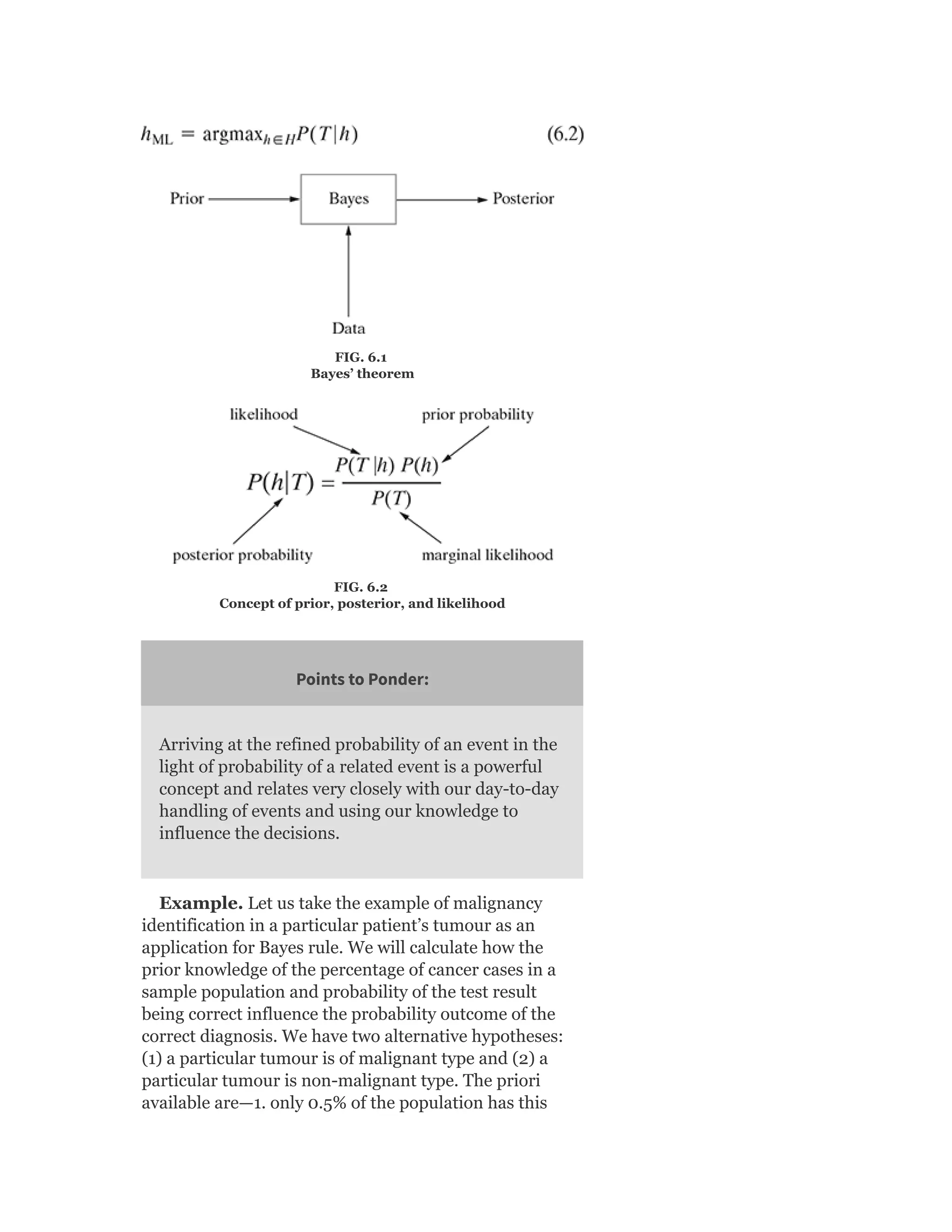 FIG. 6.1
Bayes’ theorem
FIG. 6.2
Concept of prior, posterior, and likelihood
Points to Ponder:
Arriving at the refined probability of an event in the
light of probability of a related event is a powerful
concept and relates very closely with our day-to-day
handling of events and using our knowledge to
influence the decisions.
Example. Let us take the example of malignancy
identification in a particular patient’s tumour as an
application for Bayes rule. We will calculate how the
prior knowledge of the percentage of cancer cases in a
sample population and probability of the test result
being correct influence the probability outcome of the
correct diagnosis. We have two alternative hypotheses:
(1) a particular tumour is of malignant type and (2) a
particular tumour is non-malignant type. The priori
available are—1. only 0.5% of the population has this
 