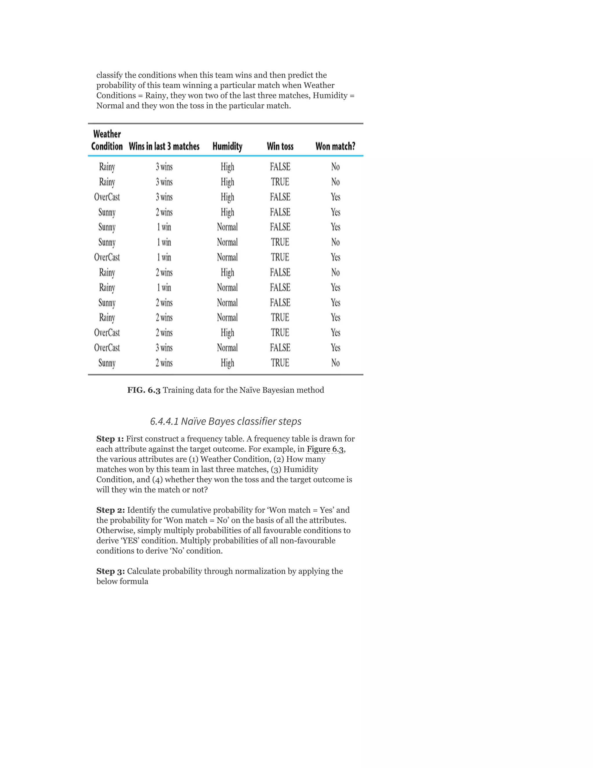 classify the conditions when this team wins and then predict the
probability of this team winning a particular match when Weather
Conditions = Rainy, they won two of the last three matches, Humidity =
Normal and they won the toss in the particular match.
FIG. 6.3 Training data for the Naïve Bayesian method
6.4.4.1 Naïve Bayes classifier steps
Step 1: First construct a frequency table. A frequency table is drawn for
each attribute against the target outcome. For example, in Figure 6.3,
the various attributes are (1) Weather Condition, (2) How many
matches won by this team in last three matches, (3) Humidity
Condition, and (4) whether they won the toss and the target outcome is
will they win the match or not?
Step 2: Identify the cumulative probability for ‘Won match = Yes’ and
the probability for ‘Won match = No’ on the basis of all the attributes.
Otherwise, simply multiply probabilities of all favourable conditions to
derive ‘YES’ condition. Multiply probabilities of all non-favourable
conditions to derive ‘No’ condition.
Step 3: Calculate probability through normalization by applying the
below formula
 