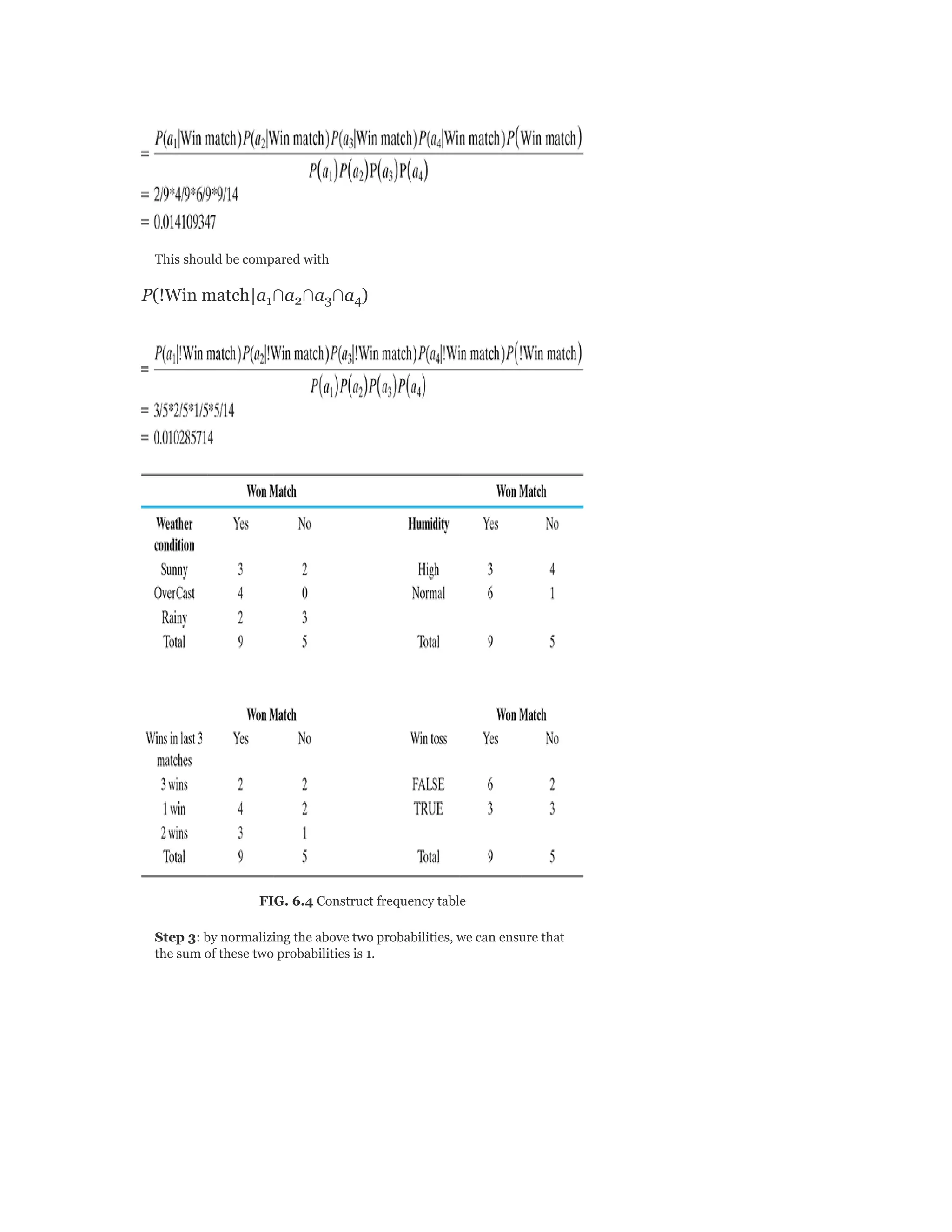 This should be compared with
P(!Win match|a ∩a ∩a ∩a )
FIG. 6.4 Construct frequency table
Step 3: by normalizing the above two probabilities, we can ensure that
the sum of these two probabilities is 1.
1 2 3 4
 
