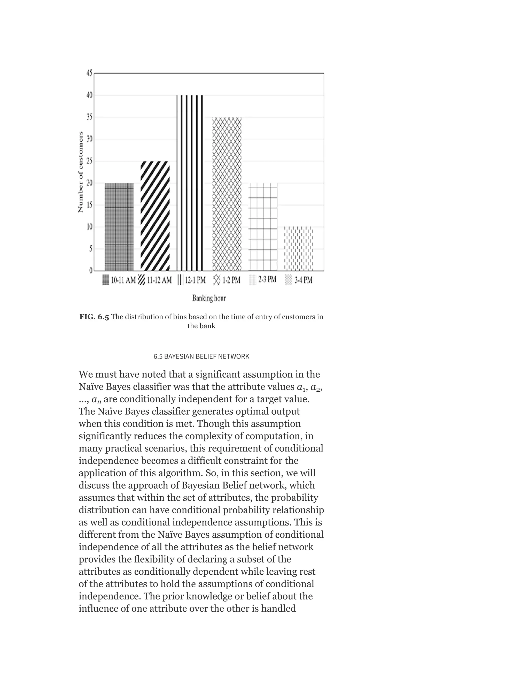 FIG. 6.5 The distribution of bins based on the time of entry of customers in
the bank
6.5 BAYESIAN BELIEF NETWORK
We must have noted that a significant assumption in the
Naïve Bayes classifier was that the attribute values a , a ,
…, a are conditionally independent for a target value.
The Naïve Bayes classifier generates optimal output
when this condition is met. Though this assumption
significantly reduces the complexity of computation, in
many practical scenarios, this requirement of conditional
independence becomes a difficult constraint for the
application of this algorithm. So, in this section, we will
discuss the approach of Bayesian Belief network, which
assumes that within the set of attributes, the probability
distribution can have conditional probability relationship
as well as conditional independence assumptions. This is
different from the Naïve Bayes assumption of conditional
independence of all the attributes as the belief network
provides the flexibility of declaring a subset of the
attributes as conditionally dependent while leaving rest
of the attributes to hold the assumptions of conditional
independence. The prior knowledge or belief about the
influence of one attribute over the other is handled
1 2
n
 
