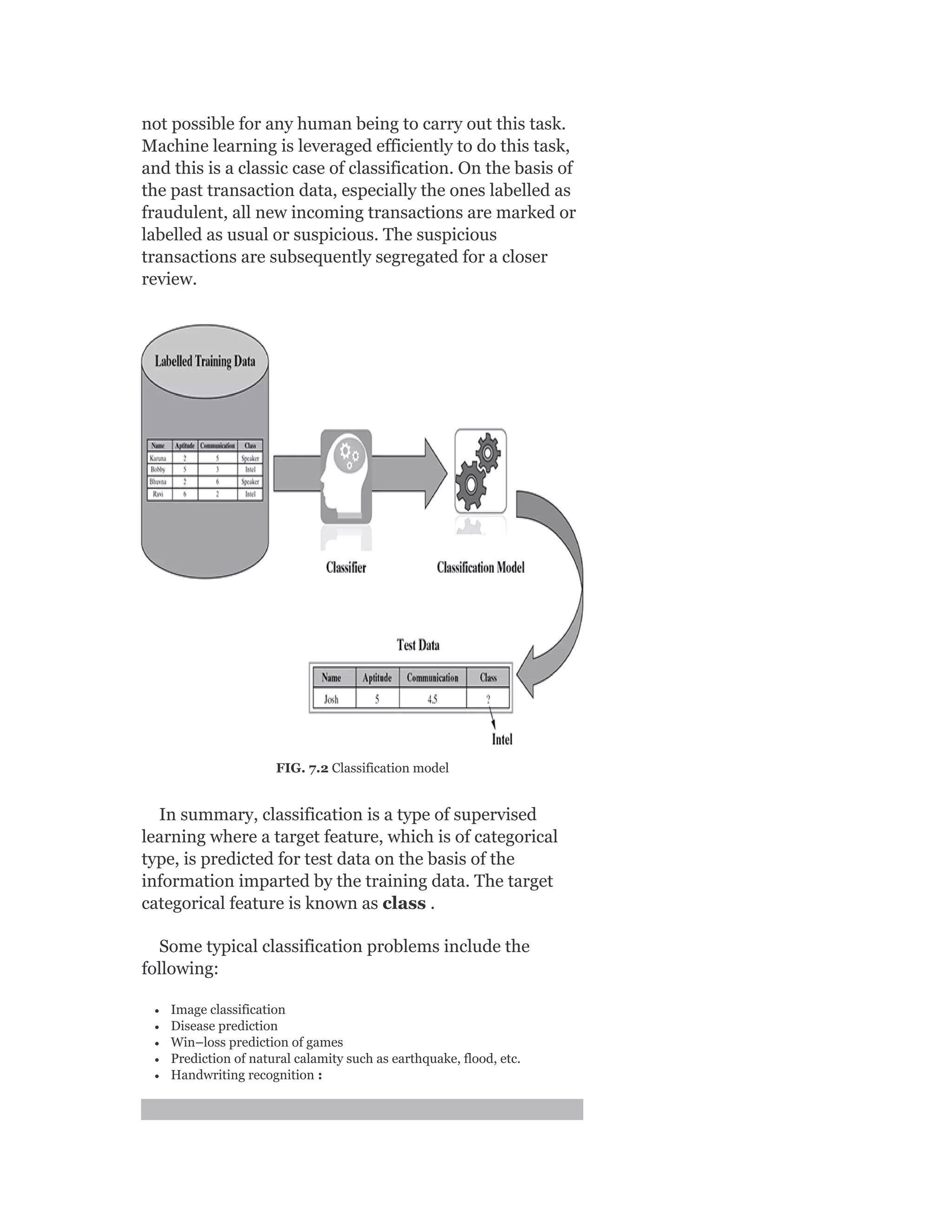 not possible for any human being to carry out this task.
Machine learning is leveraged efficiently to do this task,
and this is a classic case of classification. On the basis of
the past transaction data, especially the ones labelled as
fraudulent, all new incoming transactions are marked or
labelled as usual or suspicious. The suspicious
transactions are subsequently segregated for a closer
review.
FIG. 7.2 Classification model
In summary, classification is a type of supervised
learning where a target feature, which is of categorical
type, is predicted for test data on the basis of the
information imparted by the training data. The target
categorical feature is known as class .
Some typical classification problems include the
following:
Image classification
Disease prediction
Win–loss prediction of games
Prediction of natural calamity such as earthquake, flood, etc.
Handwriting recognition :
 