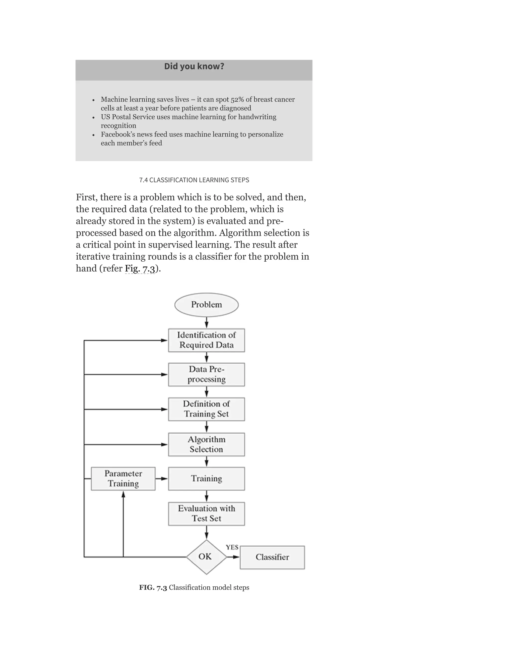 Did you know?
Machine learning saves lives – it can spot 52% of breast cancer
cells at least a year before patients are diagnosed
US Postal Service uses machine learning for handwriting
recognition
Facebook’s news feed uses machine learning to personalize
each member’s feed
7.4 CLASSIFICATION LEARNING STEPS
First, there is a problem which is to be solved, and then,
the required data (related to the problem, which is
already stored in the system) is evaluated and pre-
processed based on the algorithm. Algorithm selection is
a critical point in supervised learning. The result after
iterative training rounds is a classifier for the problem in
hand (refer Fig. 7.3).
FIG. 7.3 Classification model steps
 