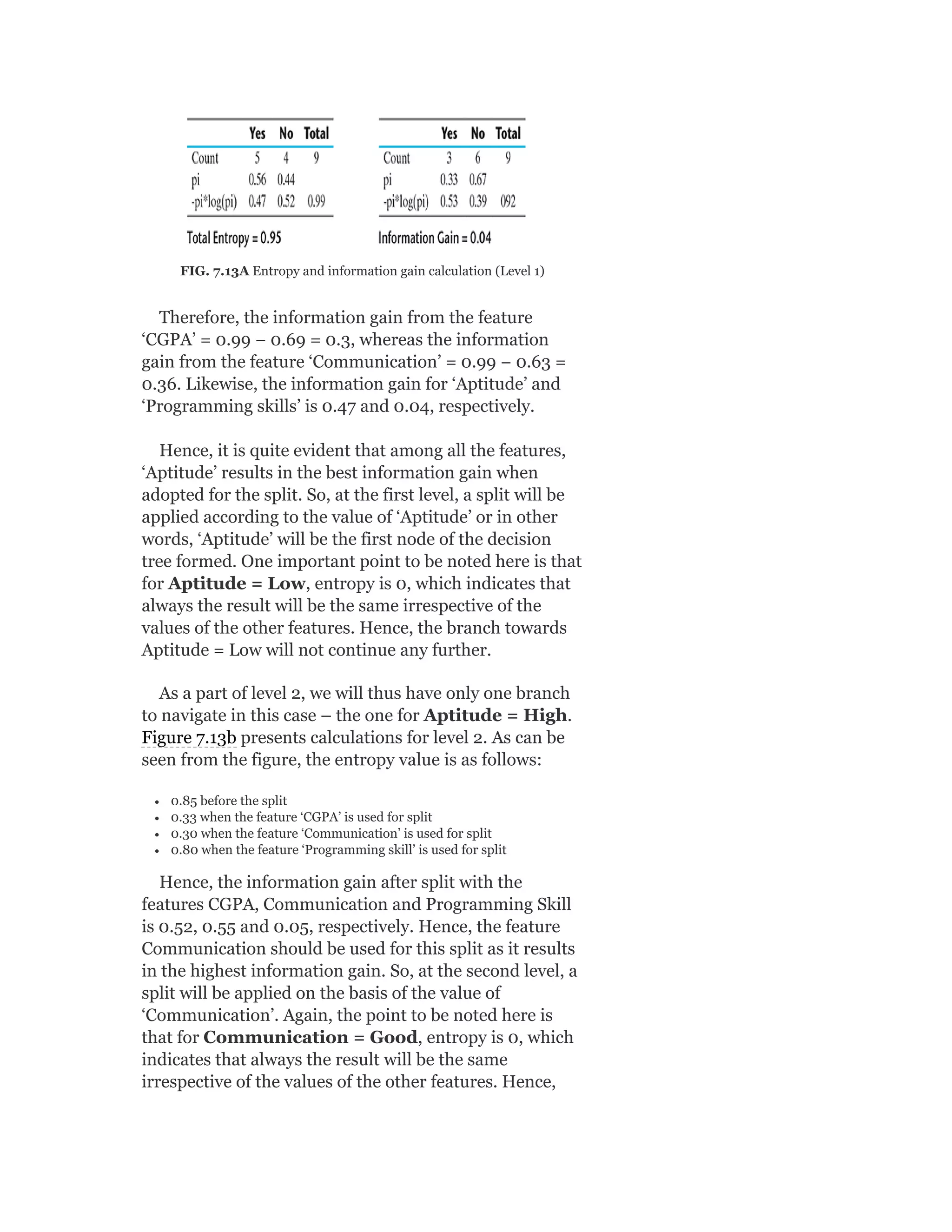 FIG. 7.13A Entropy and information gain calculation (Level 1)
Therefore, the information gain from the feature
‘CGPA’ = 0.99 − 0.69 = 0.3, whereas the information
gain from the feature ‘Communication’ = 0.99 − 0.63 =
0.36. Likewise, the information gain for ‘Aptitude’ and
‘Programming skills’ is 0.47 and 0.04, respectively.
Hence, it is quite evident that among all the features,
‘Aptitude’ results in the best information gain when
adopted for the split. So, at the first level, a split will be
applied according to the value of ‘Aptitude’ or in other
words, ‘Aptitude’ will be the first node of the decision
tree formed. One important point to be noted here is that
for Aptitude = Low, entropy is 0, which indicates that
always the result will be the same irrespective of the
values of the other features. Hence, the branch towards
Aptitude = Low will not continue any further.
As a part of level 2, we will thus have only one branch
to navigate in this case – the one for Aptitude = High.
Figure 7.13b presents calculations for level 2. As can be
seen from the figure, the entropy value is as follows:
0.85 before the split
0.33 when the feature ‘CGPA’ is used for split
0.30 when the feature ‘Communication’ is used for split
0.80 when the feature ‘Programming skill’ is used for split
Hence, the information gain after split with the
features CGPA, Communication and Programming Skill
is 0.52, 0.55 and 0.05, respectively. Hence, the feature
Communication should be used for this split as it results
in the highest information gain. So, at the second level, a
split will be applied on the basis of the value of
‘Communication’. Again, the point to be noted here is
that for Communication = Good, entropy is 0, which
indicates that always the result will be the same
irrespective of the values of the other features. Hence,
 