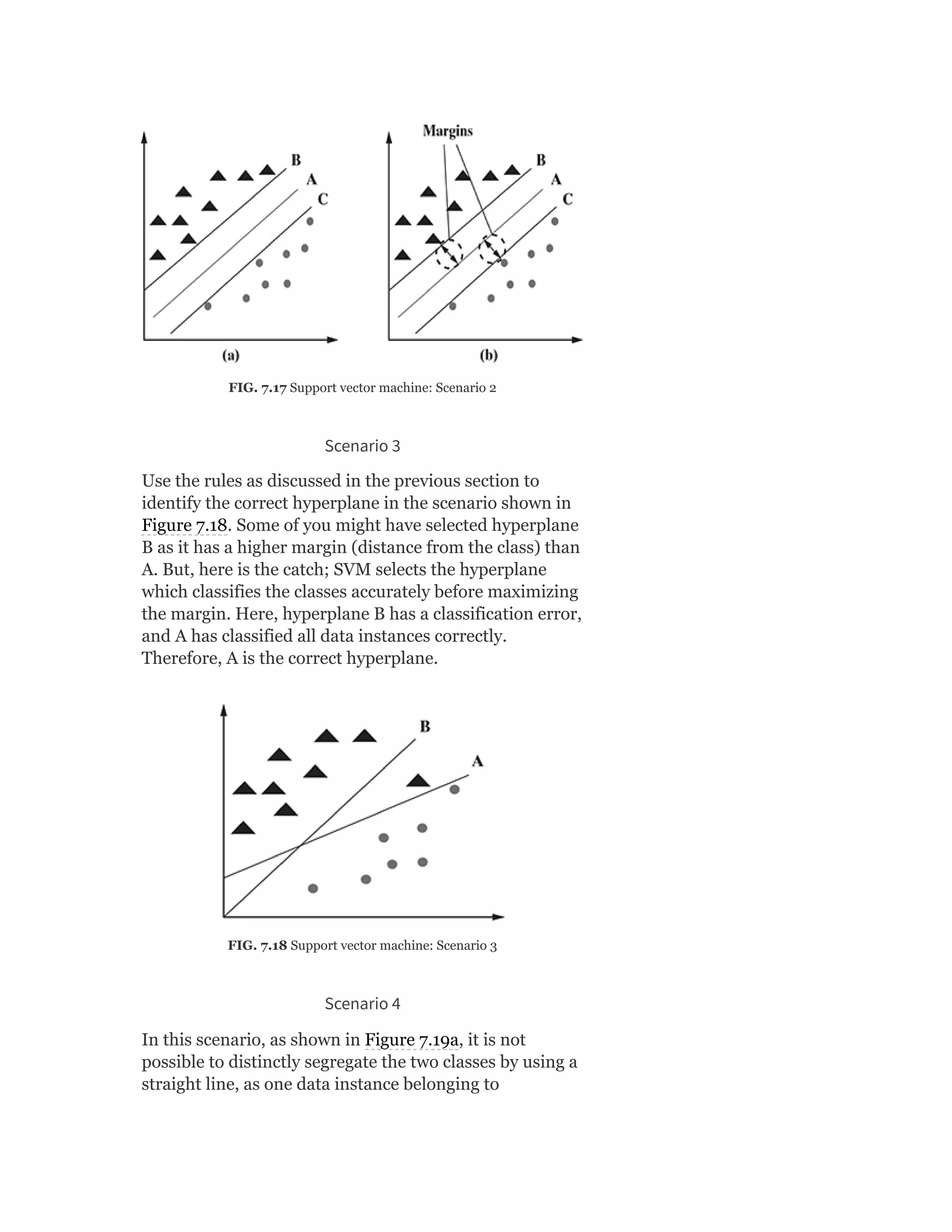 FIG. 7.17 Support vector machine: Scenario 2
Scenario 3
Use the rules as discussed in the previous section to
identify the correct hyperplane in the scenario shown in
Figure 7.18. Some of you might have selected hyperplane
B as it has a higher margin (distance from the class) than
A. But, here is the catch; SVM selects the hyperplane
which classifies the classes accurately before maximizing
the margin. Here, hyperplane B has a classification error,
and A has classified all data instances correctly.
Therefore, A is the correct hyperplane.
FIG. 7.18 Support vector machine: Scenario 3
Scenario 4
In this scenario, as shown in Figure 7.19a, it is not
possible to distinctly segregate the two classes by using a
straight line, as one data instance belonging to
 