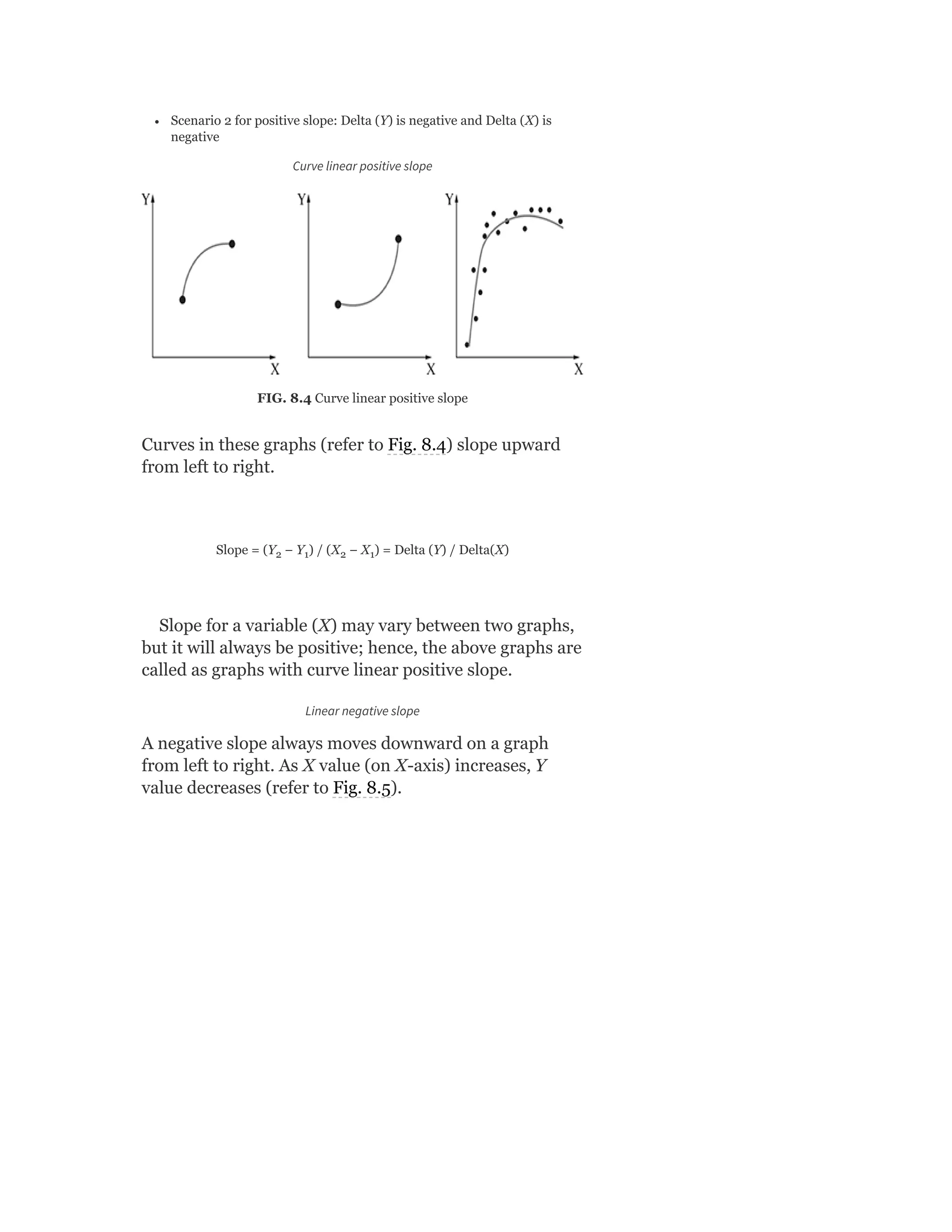 Scenario 2 for positive slope: Delta (Y) is negative and Delta (X) is
negative
Curve linear positive slope
FIG. 8.4 Curve linear positive slope
Curves in these graphs (refer to Fig. 8.4) slope upward
from left to right.
Slope = (Y − Y ) / (X − X ) = Delta (Y) / Delta(X)
Slope for a variable (X) may vary between two graphs,
but it will always be positive; hence, the above graphs are
called as graphs with curve linear positive slope.
Linear negative slope
A negative slope always moves downward on a graph
from left to right. As X value (on X-axis) increases, Y
value decreases (refer to Fig. 8.5).
2 1 2 1
 