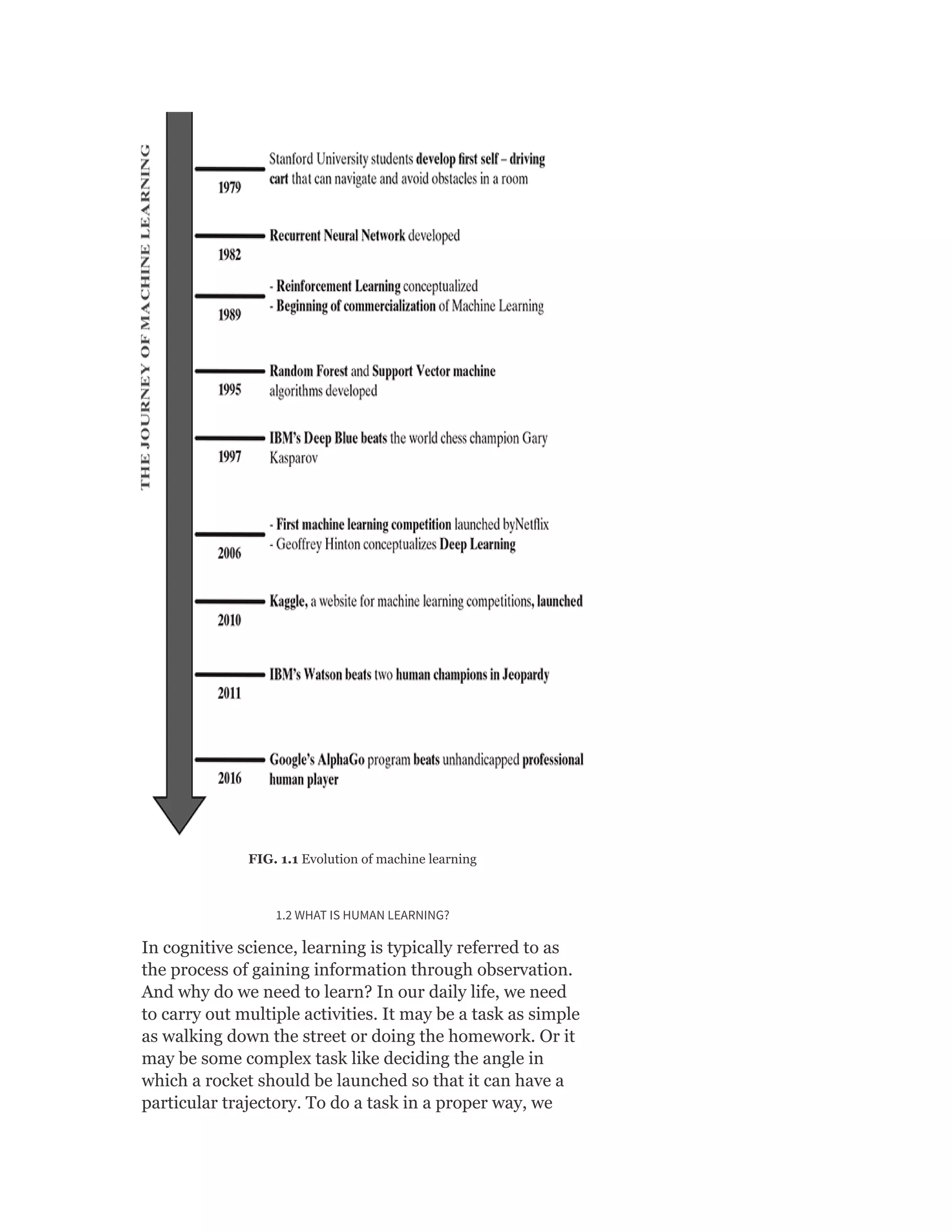 FIG. 1.1 Evolution of machine learning
1.2 WHAT IS HUMAN LEARNING?
In cognitive science, learning is typically referred to as
the process of gaining information through observation.
And why do we need to learn? In our daily life, we need
to carry out multiple activities. It may be a task as simple
as walking down the street or doing the homework. Or it
may be some complex task like deciding the angle in
which a rocket should be launched so that it can have a
particular trajectory. To do a task in a proper way, we
 