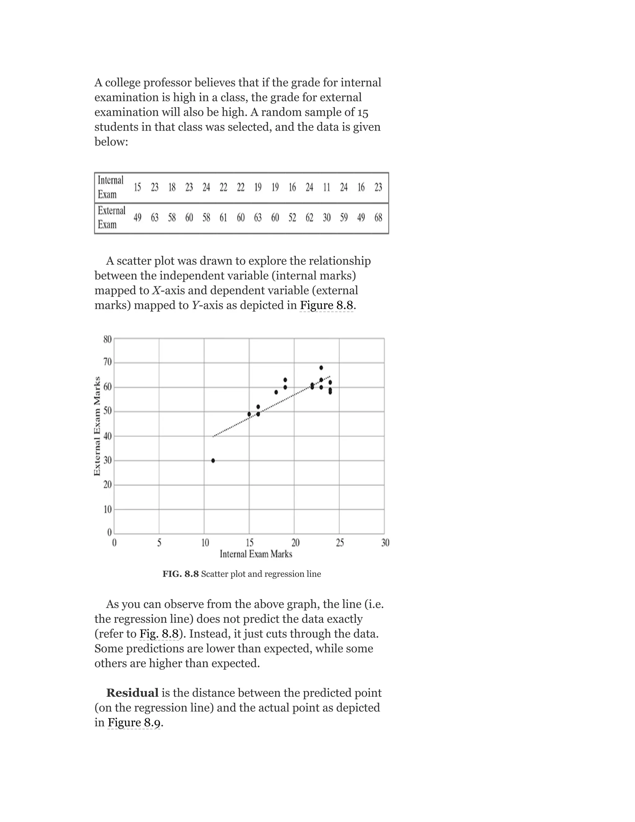 A college professor believes that if the grade for internal
examination is high in a class, the grade for external
examination will also be high. A random sample of 15
students in that class was selected, and the data is given
below:
A scatter plot was drawn to explore the relationship
between the independent variable (internal marks)
mapped to X-axis and dependent variable (external
marks) mapped to Y-axis as depicted in Figure 8.8.
FIG. 8.8 Scatter plot and regression line
As you can observe from the above graph, the line (i.e.
the regression line) does not predict the data exactly
(refer to Fig. 8.8). Instead, it just cuts through the data.
Some predictions are lower than expected, while some
others are higher than expected.
Residual is the distance between the predicted point
(on the regression line) and the actual point as depicted
in Figure 8.9.
 