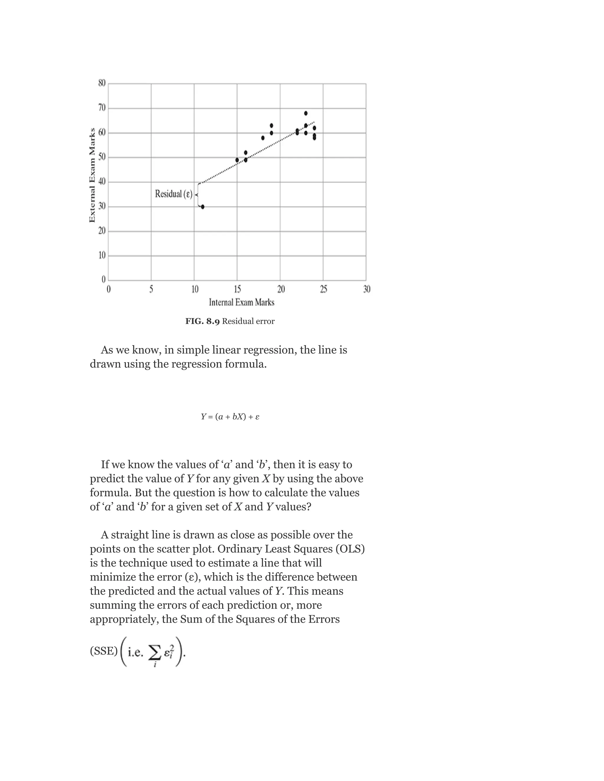 FIG. 8.9 Residual error
As we know, in simple linear regression, the line is
drawn using the regression formula.
Y = (a + bX) + ε
If we know the values of ‘a’ and ‘b’, then it is easy to
predict the value of Y for any given X by using the above
formula. But the question is how to calculate the values
of ‘a’ and ‘b’ for a given set of X and Y values?
A straight line is drawn as close as possible over the
points on the scatter plot. Ordinary Least Squares (OLS)
is the technique used to estimate a line that will
minimize the error (ε), which is the difference between
the predicted and the actual values of Y. This means
summing the errors of each prediction or, more
appropriately, the Sum of the Squares of the Errors
(SSE)
 