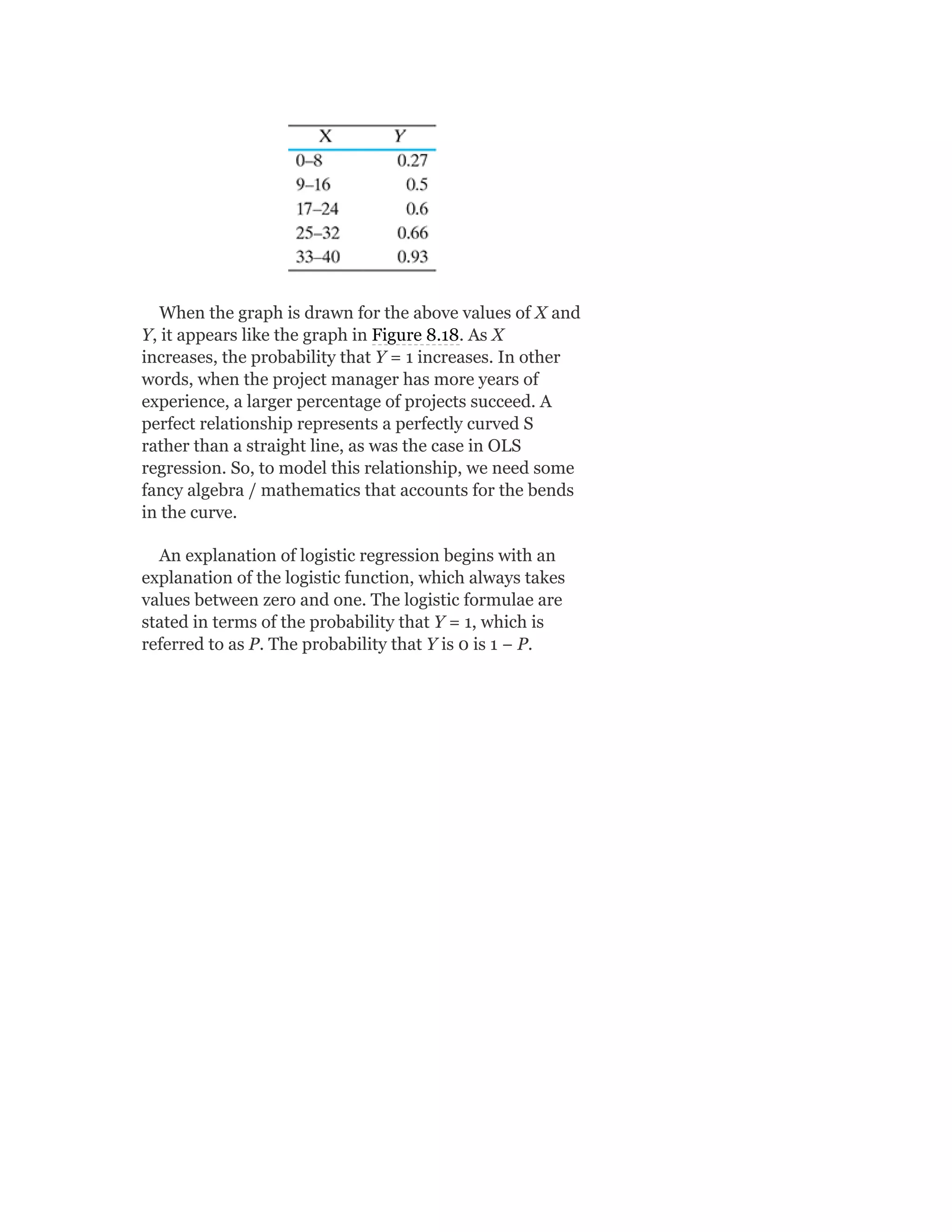 When the graph is drawn for the above values of X and
Y, it appears like the graph in Figure 8.18. As X
increases, the probability that Y = 1 increases. In other
words, when the project manager has more years of
experience, a larger percentage of projects succeed. A
perfect relationship represents a perfectly curved S
rather than a straight line, as was the case in OLS
regression. So, to model this relationship, we need some
fancy algebra / mathematics that accounts for the bends
in the curve.
An explanation of logistic regression begins with an
explanation of the logistic function, which always takes
values between zero and one. The logistic formulae are
stated in terms of the probability that Y = 1, which is
referred to as P. The probability that Y is 0 is 1 − P.
 