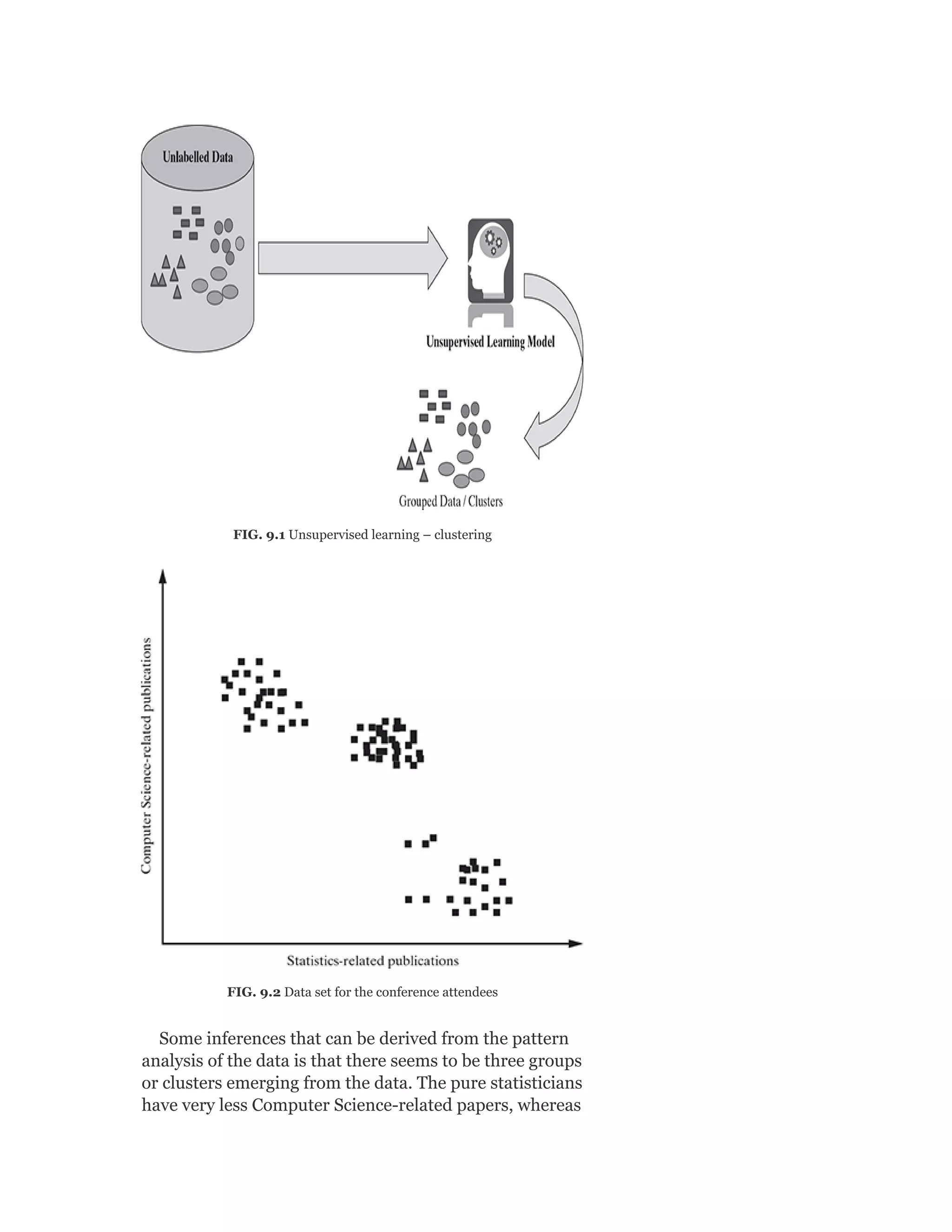 FIG. 9.1 Unsupervised learning – clustering
FIG. 9.2 Data set for the conference attendees
Some inferences that can be derived from the pattern
analysis of the data is that there seems to be three groups
or clusters emerging from the data. The pure statisticians
have very less Computer Science-related papers, whereas
 