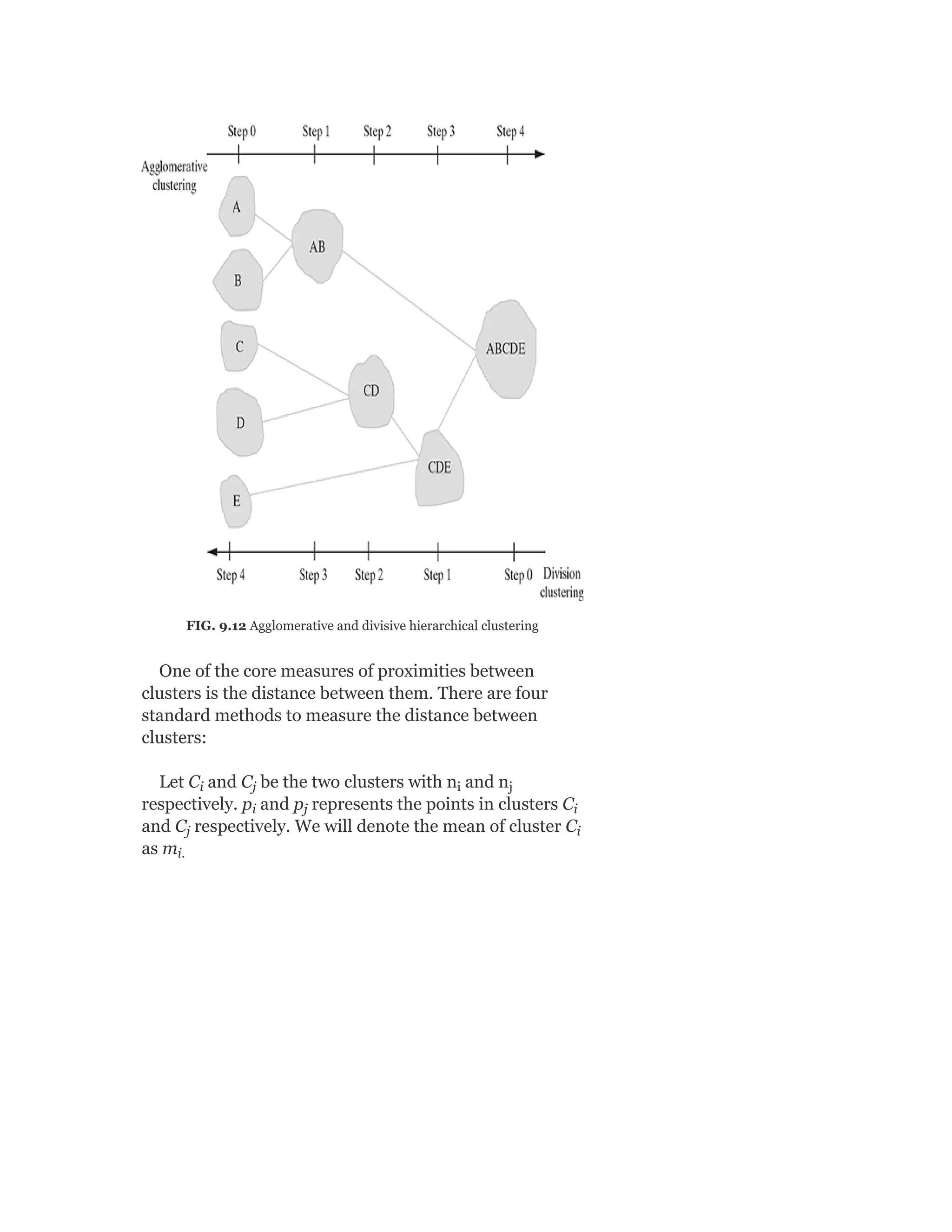 FIG. 9.12 Agglomerative and divisive hierarchical clustering
One of the core measures of proximities between
clusters is the distance between them. There are four
standard methods to measure the distance between
clusters:
Let C and C be the two clusters with n and n
respectively. p and p represents the points in clusters C
and C respectively. We will denote the mean of cluster C
as m
i j i j
i j i
j i
i.
 