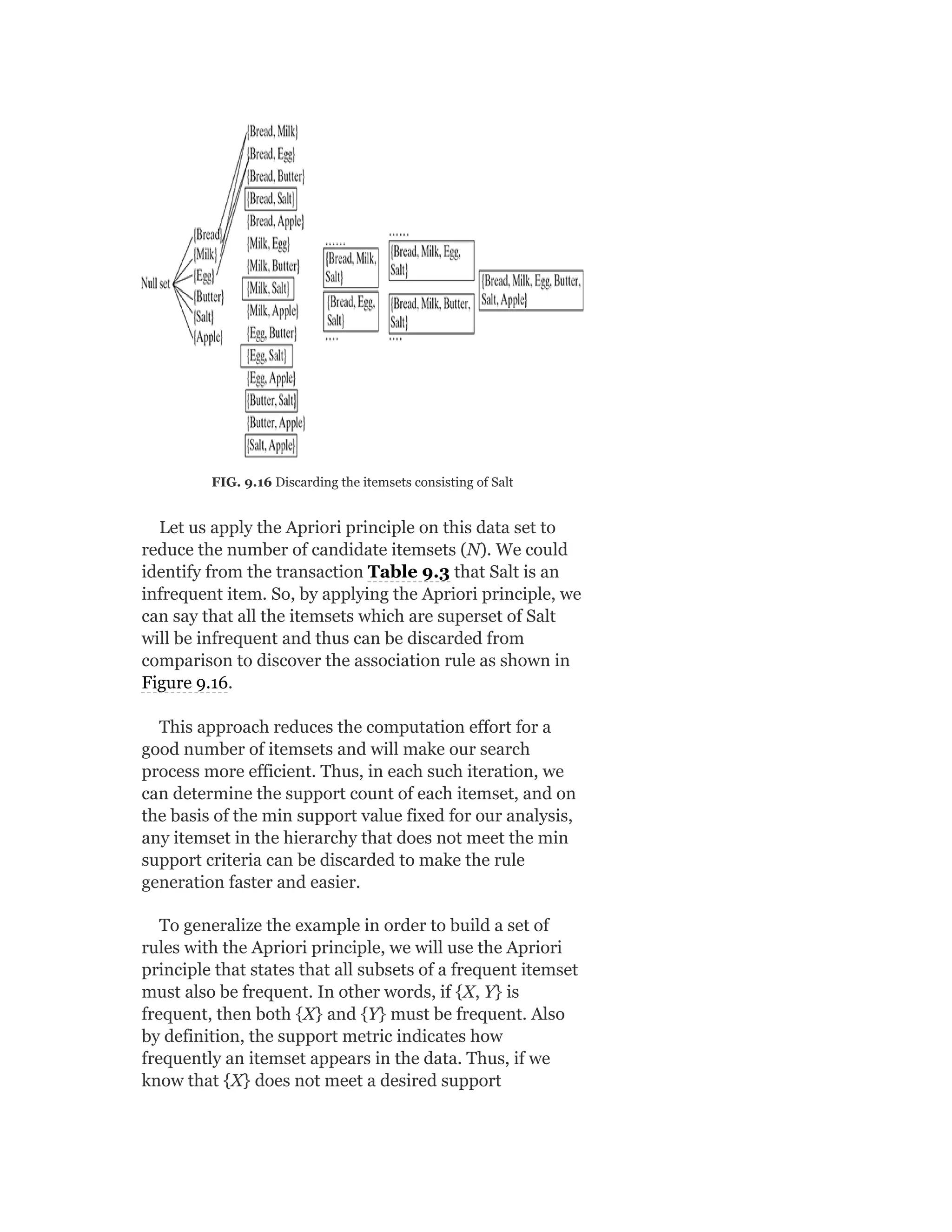 FIG. 9.16 Discarding the itemsets consisting of Salt
Let us apply the Apriori principle on this data set to
reduce the number of candidate itemsets (N). We could
identify from the transaction Table 9.3 that Salt is an
infrequent item. So, by applying the Apriori principle, we
can say that all the itemsets which are superset of Salt
will be infrequent and thus can be discarded from
comparison to discover the association rule as shown in
Figure 9.16.
This approach reduces the computation effort for a
good number of itemsets and will make our search
process more efficient. Thus, in each such iteration, we
can determine the support count of each itemset, and on
the basis of the min support value fixed for our analysis,
any itemset in the hierarchy that does not meet the min
support criteria can be discarded to make the rule
generation faster and easier.
To generalize the example in order to build a set of
rules with the Apriori principle, we will use the Apriori
principle that states that all subsets of a frequent itemset
must also be frequent. In other words, if {X, Y} is
frequent, then both {X} and {Y} must be frequent. Also
by definition, the support metric indicates how
frequently an itemset appears in the data. Thus, if we
know that {X} does not meet a desired support
 