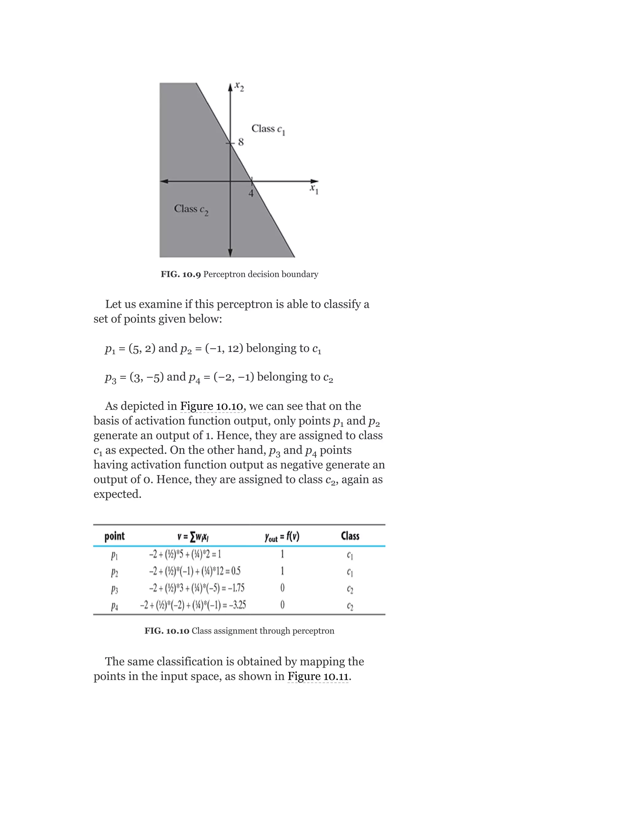 FIG. 10.9 Perceptron decision boundary
Let us examine if this perceptron is able to classify a
set of points given below:
p = (5, 2) and p = (−1, 12) belonging to c
p = (3, −5) and p = (−2, −1) belonging to c
As depicted in Figure 10.10, we can see that on the
basis of activation function output, only points p and p
generate an output of 1. Hence, they are assigned to class
c as expected. On the other hand, p and p points
having activation function output as negative generate an
output of 0. Hence, they are assigned to class c , again as
expected.
FIG. 10.10 Class assignment through perceptron
The same classification is obtained by mapping the
points in the input space, as shown in Figure 10.11.
1 2 1
3 4 2
1 2
1 3 4
2
 