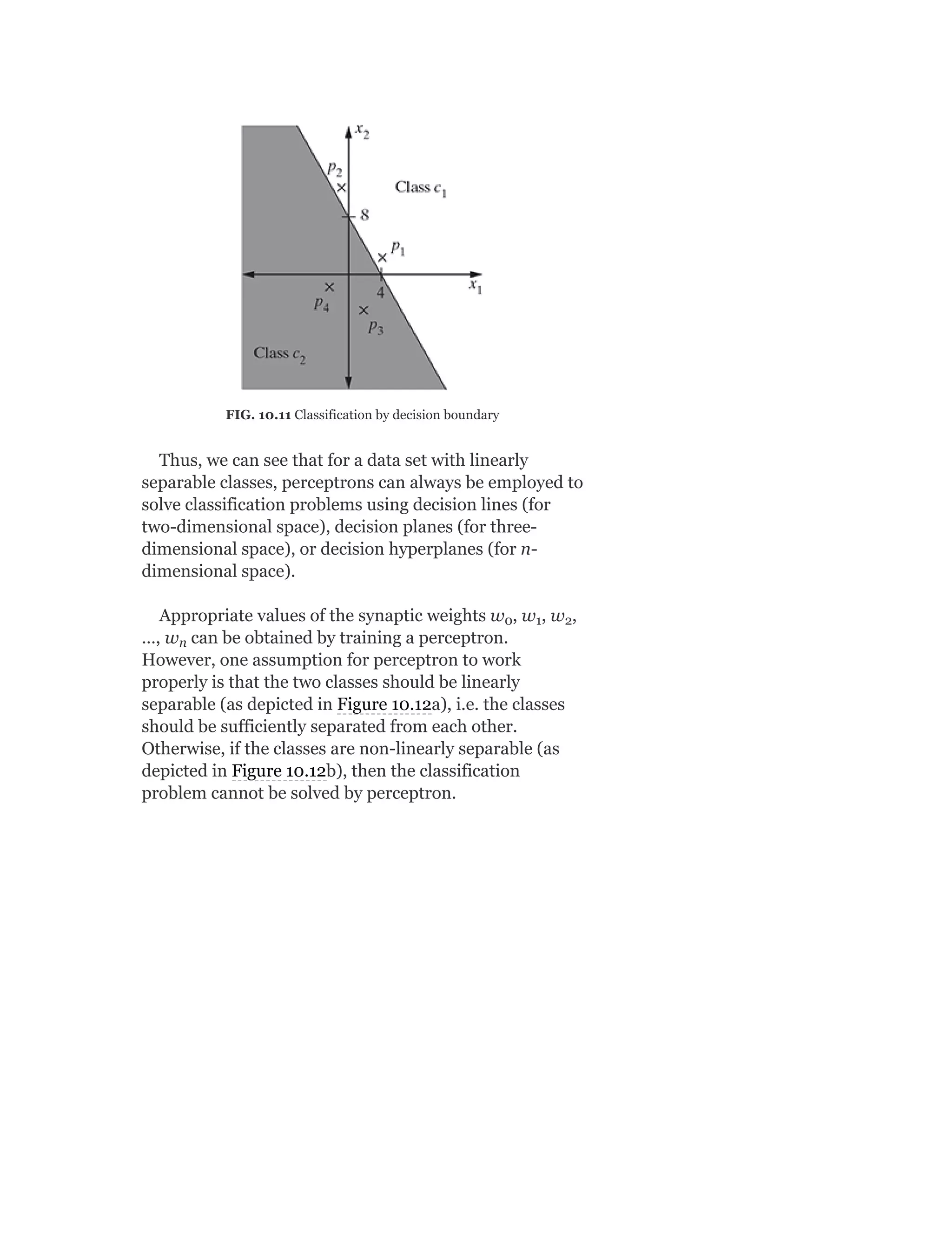 FIG. 10.11 Classification by decision boundary
Thus, we can see that for a data set with linearly
separable classes, perceptrons can always be employed to
solve classification problems using decision lines (for
two-dimensional space), decision planes (for three-
dimensional space), or decision hyperplanes (for n-
dimensional space).
Appropriate values of the synaptic weights w , w , w ,
…, w can be obtained by training a perceptron.
However, one assumption for perceptron to work
properly is that the two classes should be linearly
separable (as depicted in Figure 10.12a), i.e. the classes
should be sufficiently separated from each other.
Otherwise, if the classes are non-linearly separable (as
depicted in Figure 10.12b), then the classification
problem cannot be solved by perceptron.
0 1 2
n
 