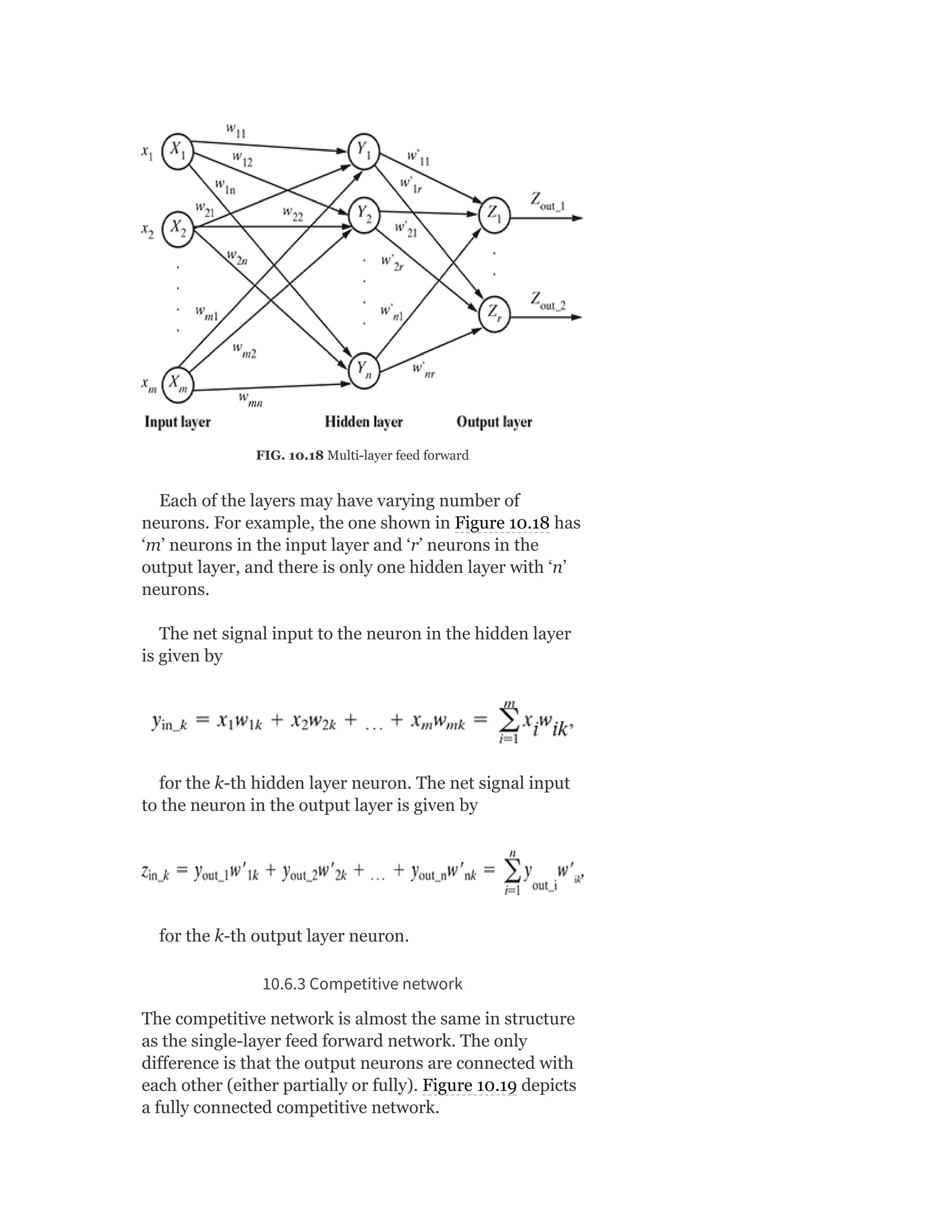 FIG. 10.18 Multi-layer feed forward
Each of the layers may have varying number of
neurons. For example, the one shown in Figure 10.18 has
‘m’ neurons in the input layer and ‘r’ neurons in the
output layer, and there is only one hidden layer with ‘n’
neurons.
The net signal input to the neuron in the hidden layer
is given by
for the k-th hidden layer neuron. The net signal input
to the neuron in the output layer is given by
for the k-th output layer neuron.
10.6.3 Competitive network
The competitive network is almost the same in structure
as the single-layer feed forward network. The only
difference is that the output neurons are connected with
each other (either partially or fully). Figure 10.19 depicts
a fully connected competitive network.
 