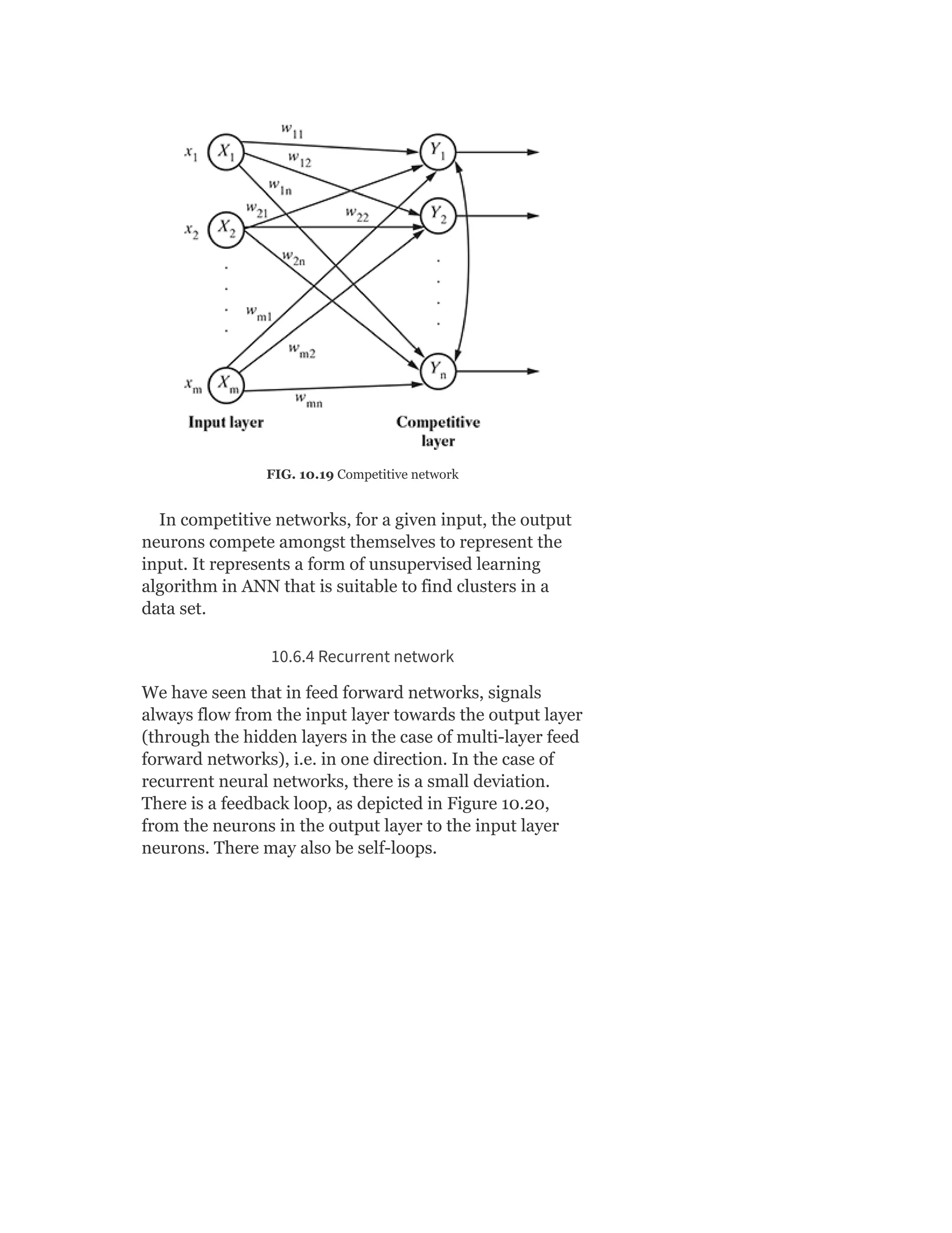 FIG. 10.19 Competitive network
In competitive networks, for a given input, the output
neurons compete amongst themselves to represent the
input. It represents a form of unsupervised learning
algorithm in ANN that is suitable to find clusters in a
data set.
10.6.4 Recurrent network
We have seen that in feed forward networks, signals
always flow from the input layer towards the output layer
(through the hidden layers in the case of multi-layer feed
forward networks), i.e. in one direction. In the case of
recurrent neural networks, there is a small deviation.
There is a feedback loop, as depicted in Figure 10.20,
from the neurons in the output layer to the input layer
neurons. There may also be self-loops.
 