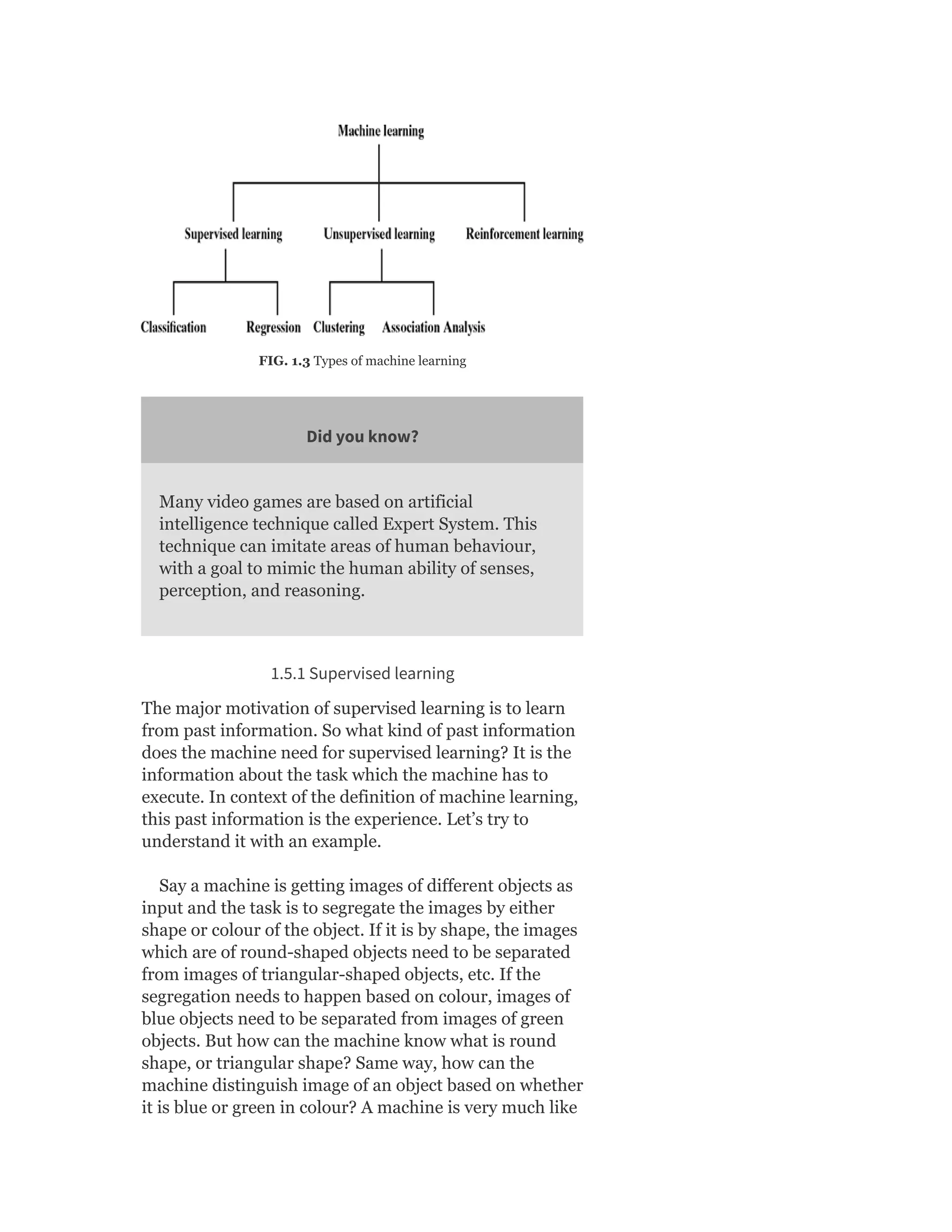 FIG. 1.3 Types of machine learning
Did you know?
Many video games are based on artificial
intelligence technique called Expert System. This
technique can imitate areas of human behaviour,
with a goal to mimic the human ability of senses,
perception, and reasoning.
1.5.1 Supervised learning
The major motivation of supervised learning is to learn
from past information. So what kind of past information
does the machine need for supervised learning? It is the
information about the task which the machine has to
execute. In context of the definition of machine learning,
this past information is the experience. Let’s try to
understand it with an example.
Say a machine is getting images of different objects as
input and the task is to segregate the images by either
shape or colour of the object. If it is by shape, the images
which are of round-shaped objects need to be separated
from images of triangular-shaped objects, etc. If the
segregation needs to happen based on colour, images of
blue objects need to be separated from images of green
objects. But how can the machine know what is round
shape, or triangular shape? Same way, how can the
machine distinguish image of an object based on whether
it is blue or green in colour? A machine is very much like
 