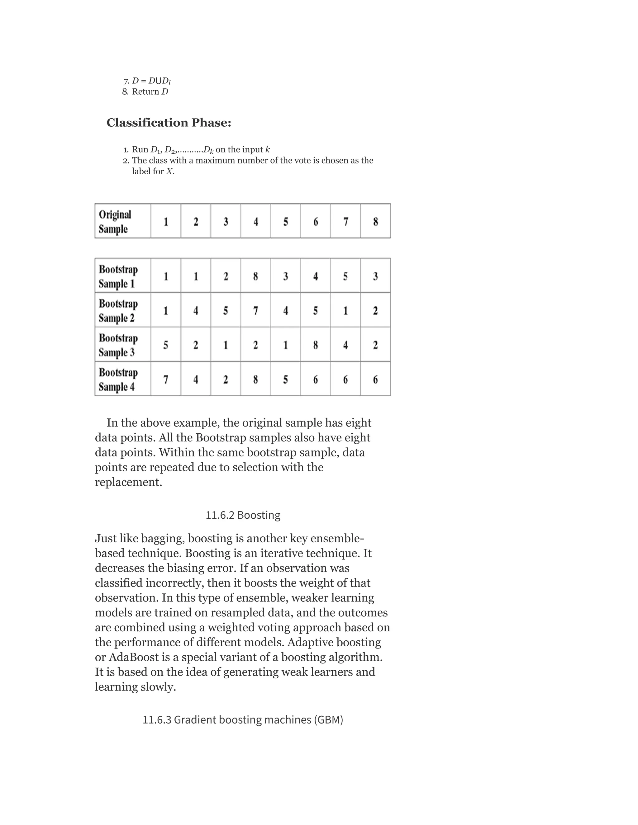 7. D = D⋃D
8. Return D
Classification Phase:
1. Run D , D ,………..D on the input k
2. The class with a maximum number of the vote is chosen as the
label for X.
In the above example, the original sample has eight
data points. All the Bootstrap samples also have eight
data points. Within the same bootstrap sample, data
points are repeated due to selection with the
replacement.
11.6.2 Boosting
Just like bagging, boosting is another key ensemble-
based technique. Boosting is an iterative technique. It
decreases the biasing error. If an observation was
classified incorrectly, then it boosts the weight of that
observation. In this type of ensemble, weaker learning
models are trained on resampled data, and the outcomes
are combined using a weighted voting approach based on
the performance of different models. Adaptive boosting
or AdaBoost is a special variant of a boosting algorithm.
It is based on the idea of generating weak learners and
learning slowly.
11.6.3 Gradient boosting machines (GBM)
i
1 2 k
 