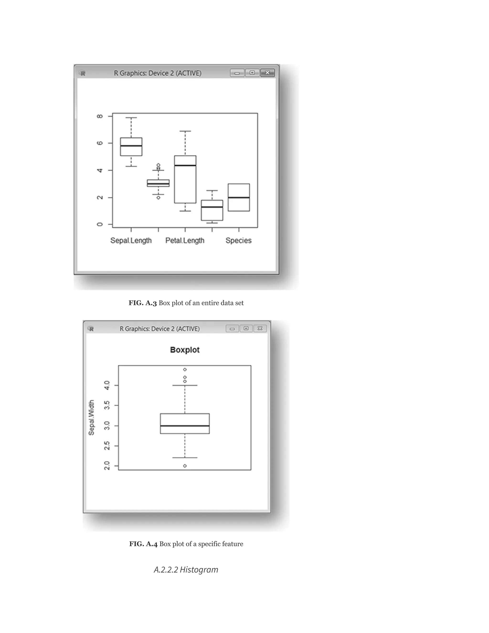 FIG. A.3 Box plot of an entire data set
FIG. A.4 Box plot of a specific feature
A.2.2.2 Histogram
 