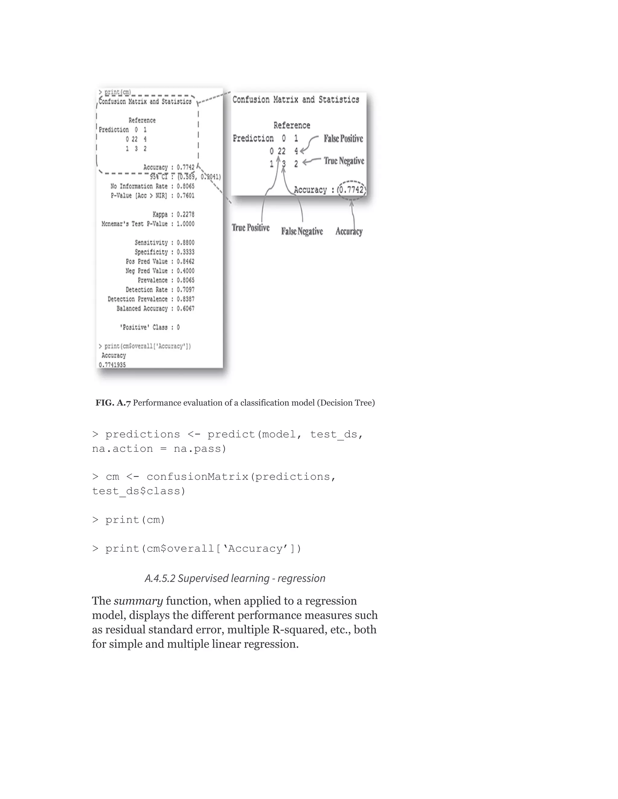 FIG. A.7 Performance evaluation of a classification model (Decision Tree)
> predictions <- predict(model, test_ds,
na.action = na.pass)
> cm <- confusionMatrix(predictions,
test_ds$class)
> print(cm)
> print(cm$overall[‘Accuracy’])
A.4.5.2 Supervised learning - regression
The summary function, when applied to a regression
model, displays the different performance measures such
as residual standard error, multiple R-squared, etc., both
for simple and multiple linear regression.
 