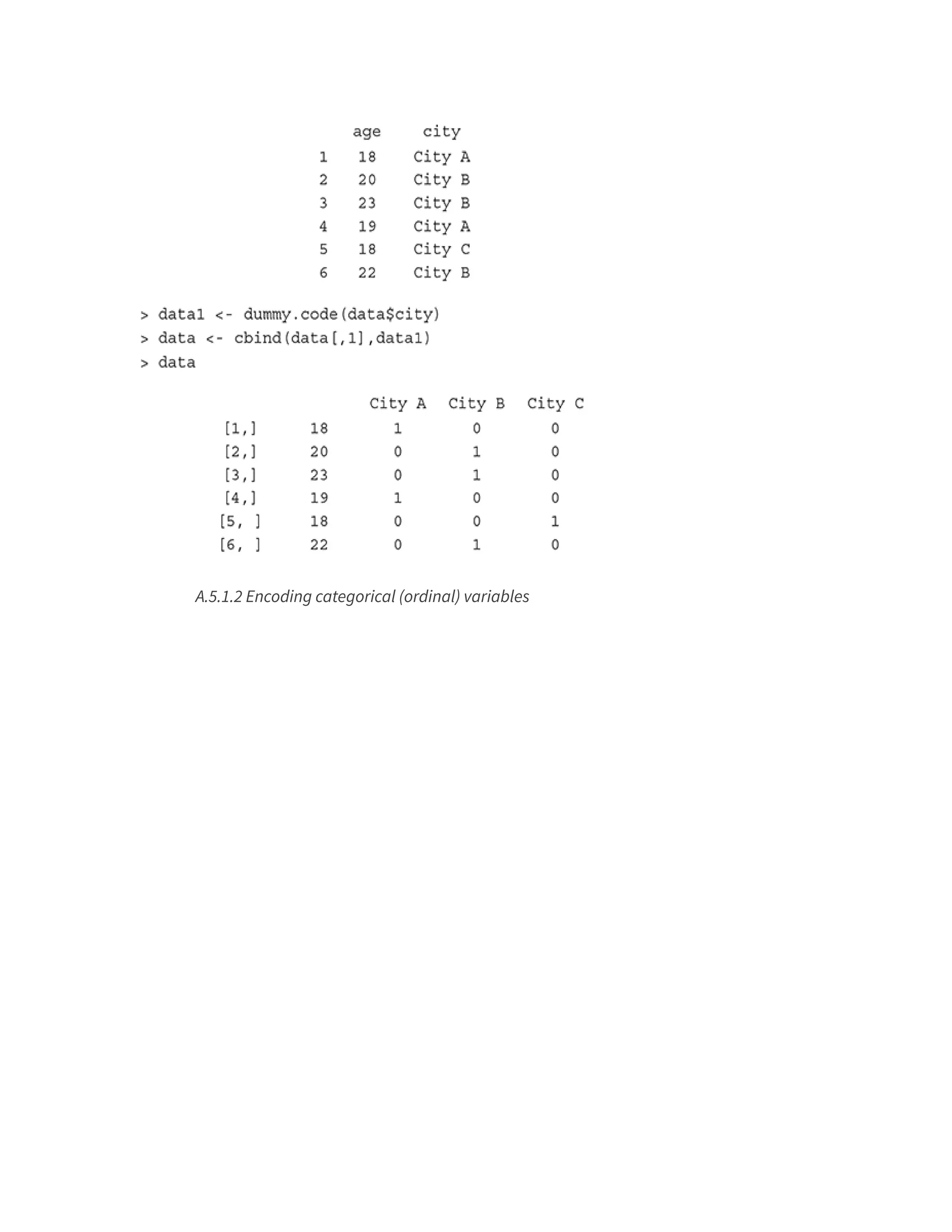 A.5.1.2 Encoding categorical (ordinal) variables
 