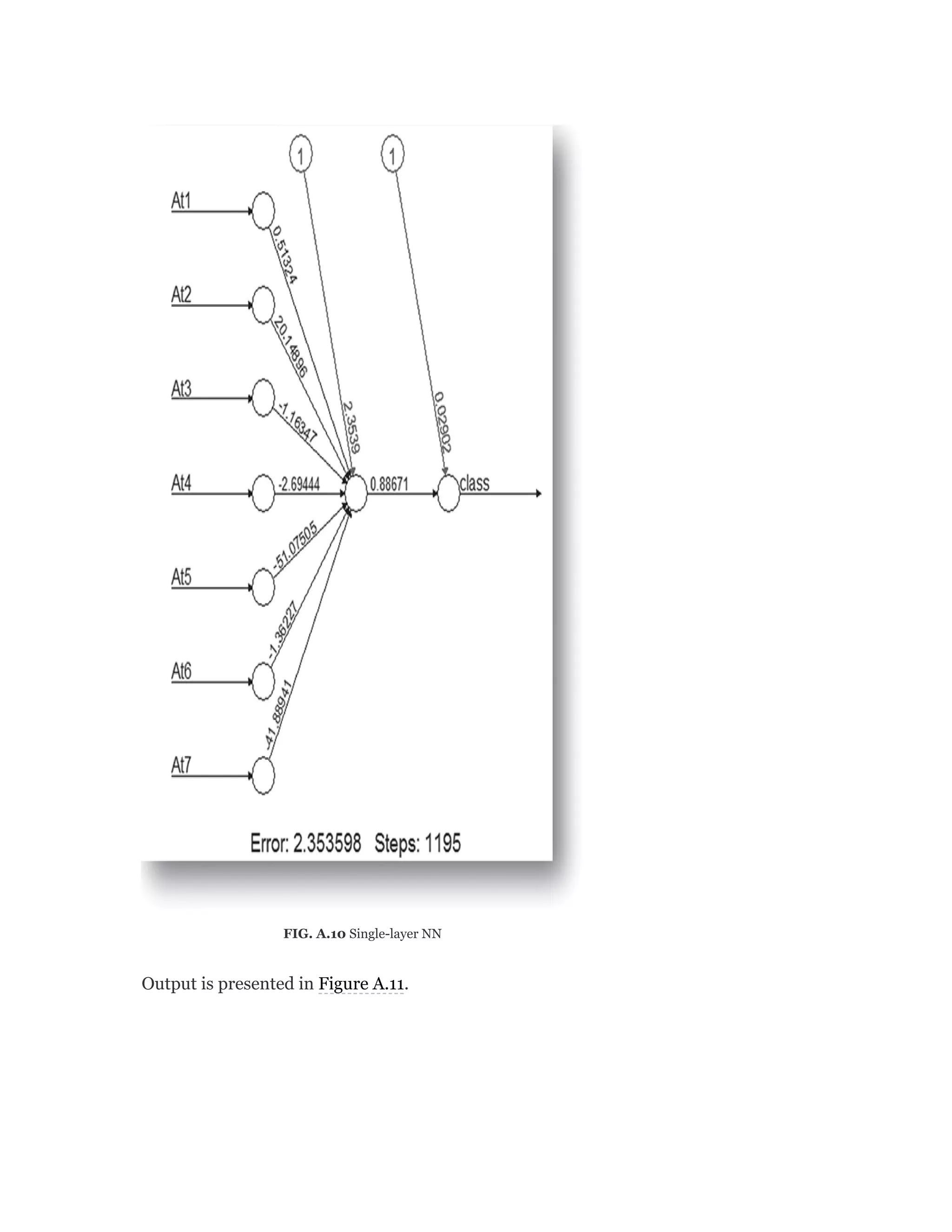 FIG. A.10 Single-layer NN
Output is presented in Figure A.11.
 